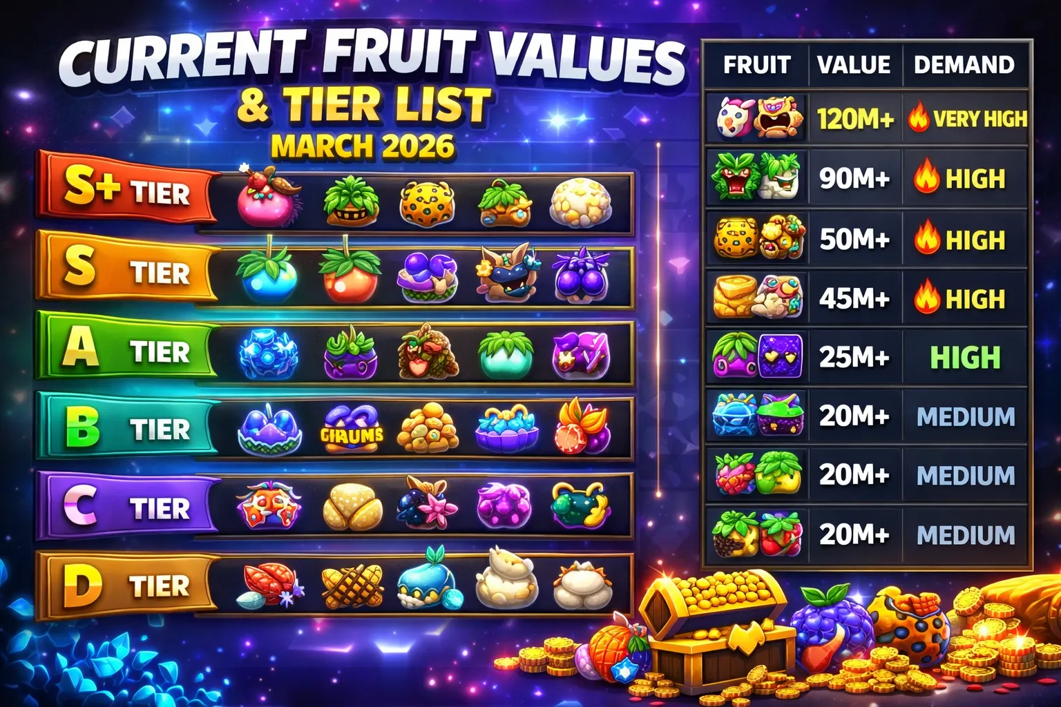 Blox Fruits Tier List 2026–2027: Best Fruits for PvP, Grinding and Bosses